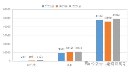 广西2024高校毕业生就业升学大揭秘：热门行业、升学趋势一文读懂！(图5)
